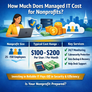 What Does Managed IT Cost for a 25–100 Employee Nonprofit in Delaware?